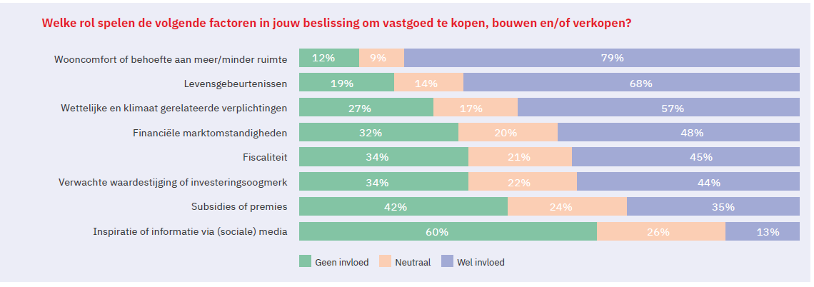 Vastgoedplannen Vlaming