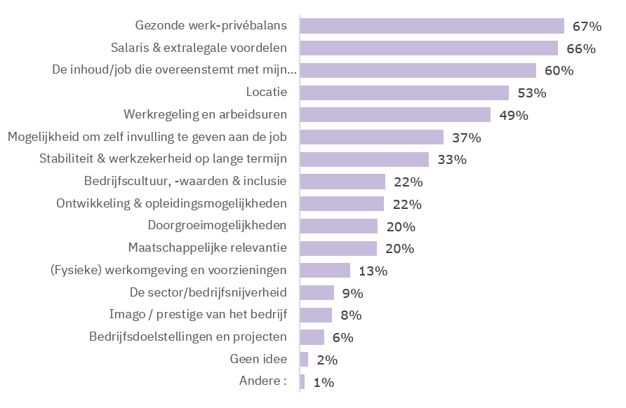 Aantrekkelijkheid werkgever