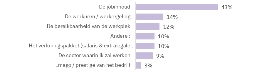 Aantrekkelijkheid werkgever