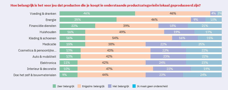 Lokaal kopen