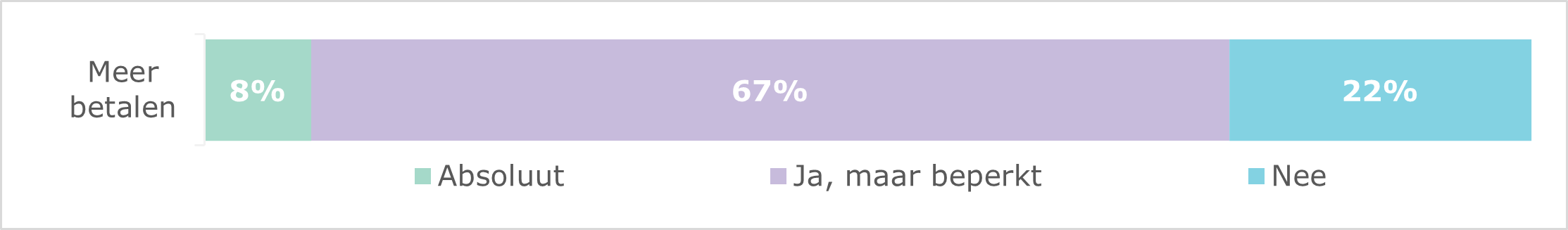 Lokaal kopen