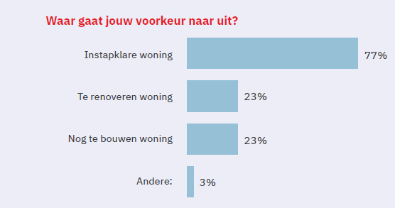 Aankoopintenties Vlaming