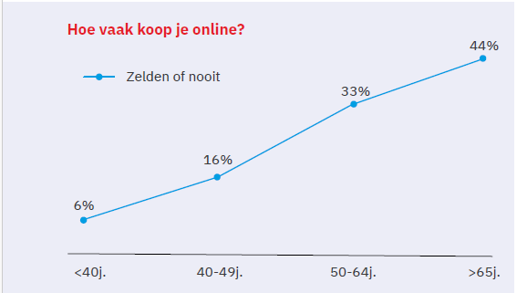 Hybride shoppen