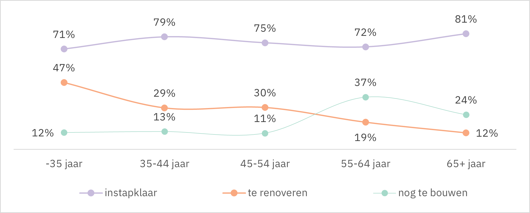 Aankoopintenties Vlaming