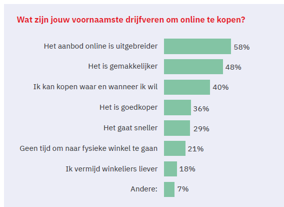 Hybride shoppen