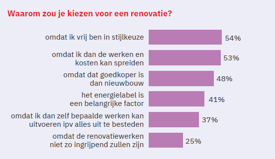Aankoopintenties Vlaming