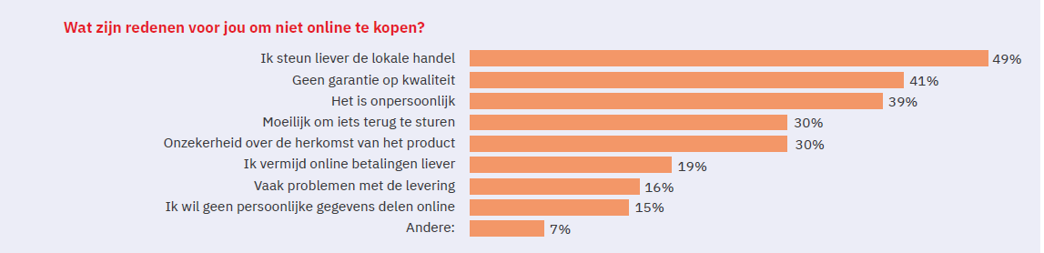 Hybride shoppen