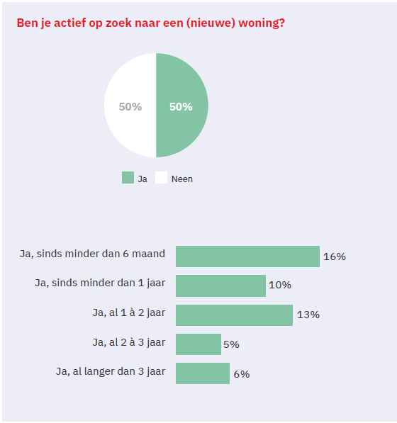 Aankoopintenties Vlaming