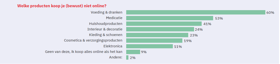 Hybride shoppen