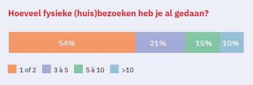 Aankoopintenties Vlaming