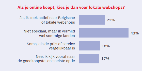 hybride shoppen