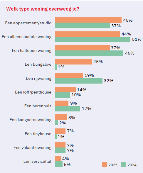 Aankoopintenties Vlaming