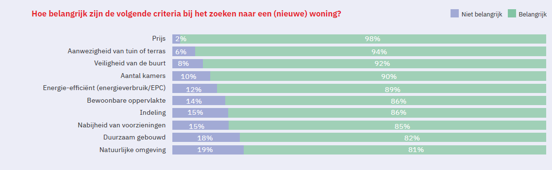 Vastgoedmakelaars