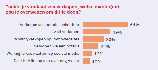 Vastgoedmakelaars