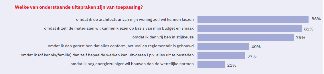 Nieuwbouw woningen
