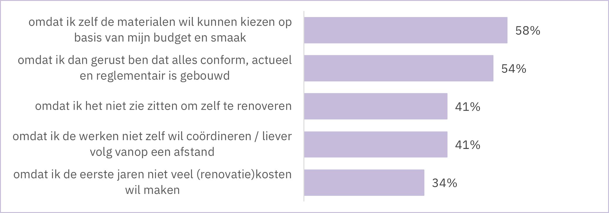 Nieuwbouw woningen